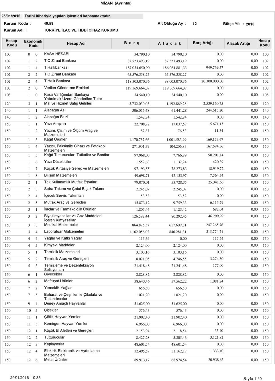 MİZAN (Ayrıntılı) Hesap Kodu. Ekonomik Kodu , , , , , , , - PDF Ücretsiz  indirin