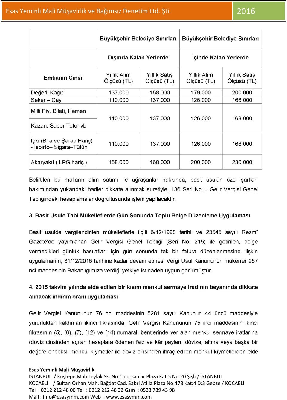 000 137.000 126.000 168.000 Akaryakıt ( LPG hariç ) 158.000 168.000 200.000 230.