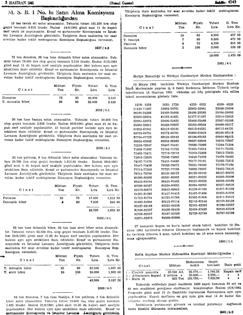 Taliplerin ihale saatinden bir saat evveline kadar teklif mektuplarını Komisyon Başkanlığına vermeleri. 1937 / 4-3 72 ton domates, 36 ton taze dolmalık biber satın alınacaktır. Tahmini tutarı 79.