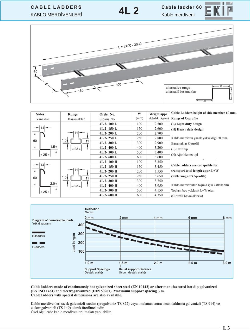 800 2.00 3. 3. 3.0 3.3 3.4 3.5 3.6 3.7 3. 4.1 4.3 Cble Ldders eigt of side member mm. Rungs of C-profile (L) Ligt duty design (H) Hevy duty design Kblo merdiven ynk yüksekliği mm.