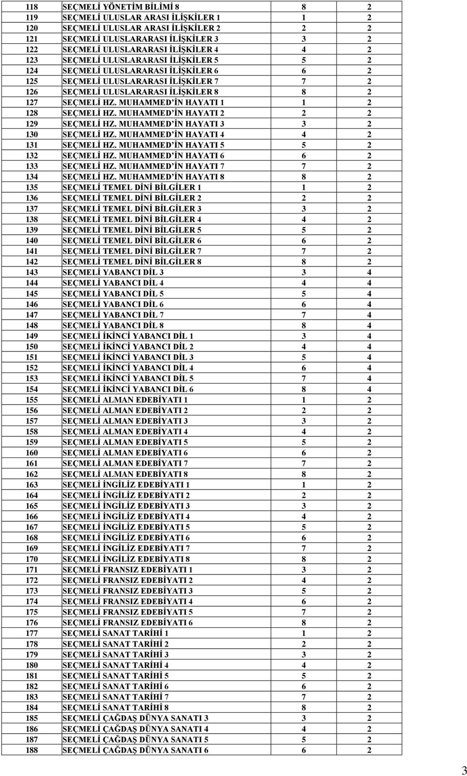 MUHAMMED İN HAYATI 1 1 2 128 SEÇMELİ HZ. MUHAMMED İN HAYATI 2 2 2 129 SEÇMELİ HZ. MUHAMMED İN HAYATI 3 3 2 130 SEÇMELİ HZ. MUHAMMED İN HAYATI 4 4 2 131 SEÇMELİ HZ.