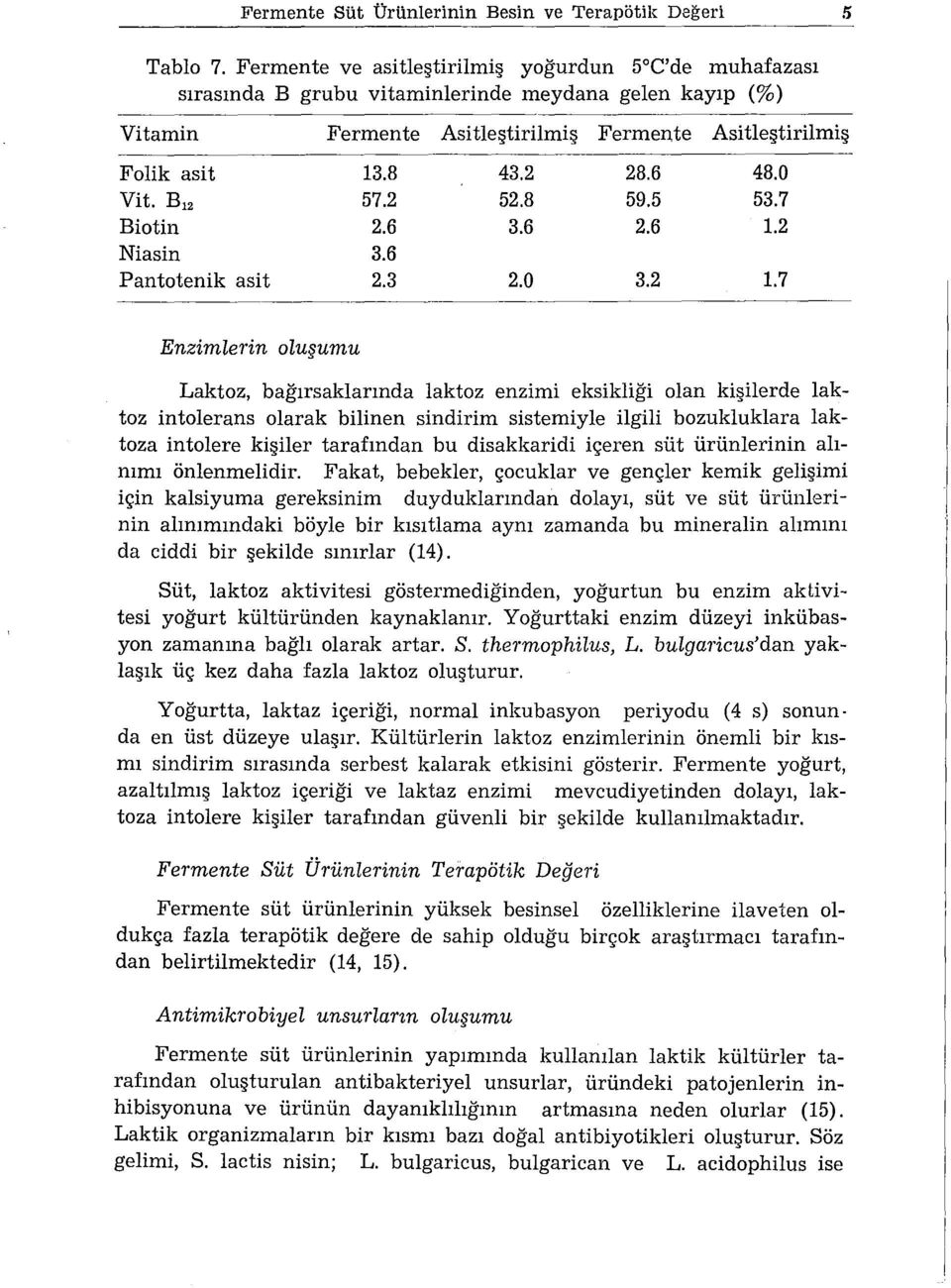 0 Vit. Bı2 57.2 52.8 59.5 53.7 Biotin 2.6 3.6 2.6 1.2 Niasin 3.6 Pantotenik asit 2.3 2.0 3.2 1.7 Enzimlerin oluşumu Laktoz, bağırsaklarında laktoz enzimi eksikliği olan kişilerde!