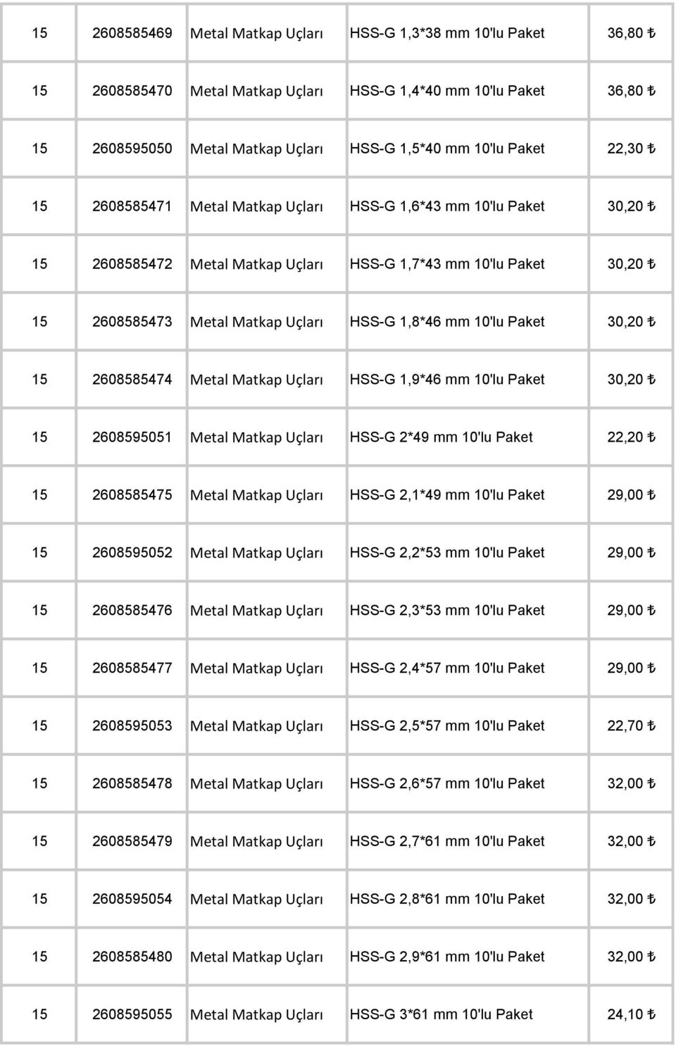 Paket 30,20 15 2608585474 Metal Matkap Uçları HSS-G 1,9*46 mm 10'lu Paket 30,20 15 2608595051 Metal Matkap Uçları HSS-G 2*49 mm 10'lu Paket 22,20 15 2608585475 Metal Matkap Uçları HSS-G 2,1*49 mm