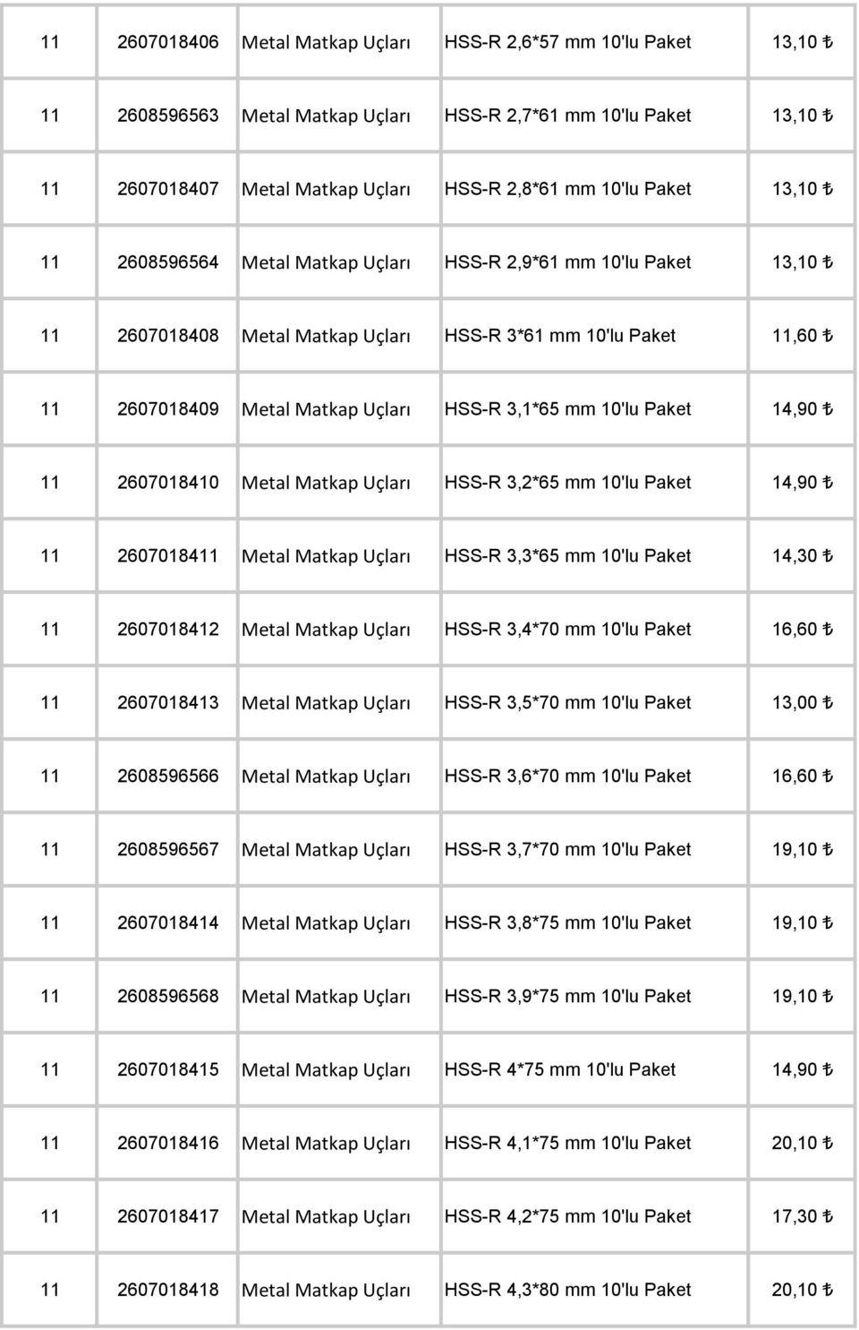 Paket 14,90 11 2607018410 Metal Matkap Uçları HSS-R 3,2*65 mm 10'lu Paket 14,90 11 2607018411 Metal Matkap Uçları HSS-R 3,3*65 mm 10'lu Paket 14,30 11 2607018412 Metal Matkap Uçları HSS-R 3,4*70 mm