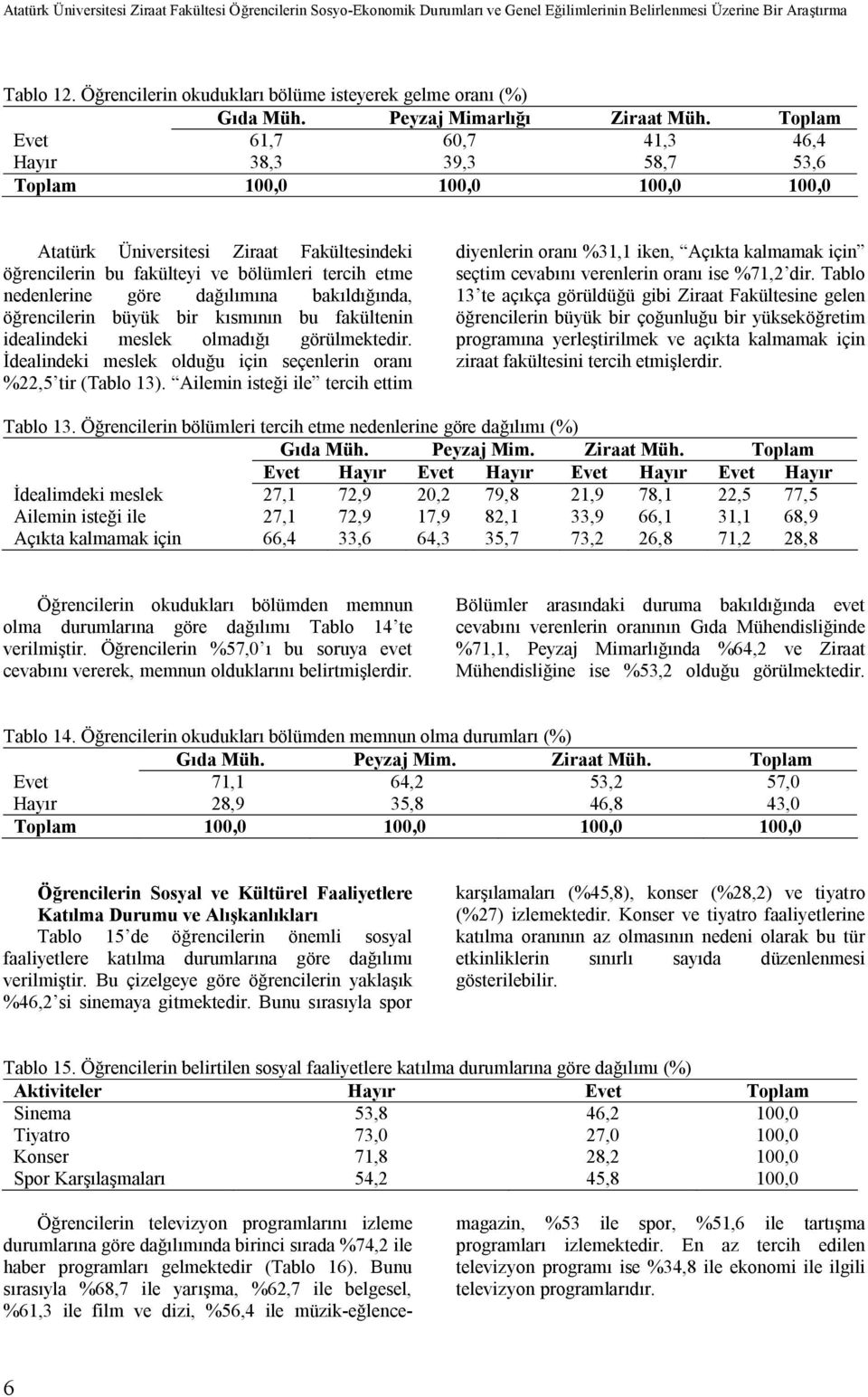 Toplam Evet 61,7 60,7 41,3 46,4 Hayır 38,3 39,3 58,7 53,6 Atatürk Üniversitesi Ziraat Fakültesindeki öğrencilerin bu fakülteyi ve bölümleri tercih etme nedenlerine göre dağılımına bakıldığında,