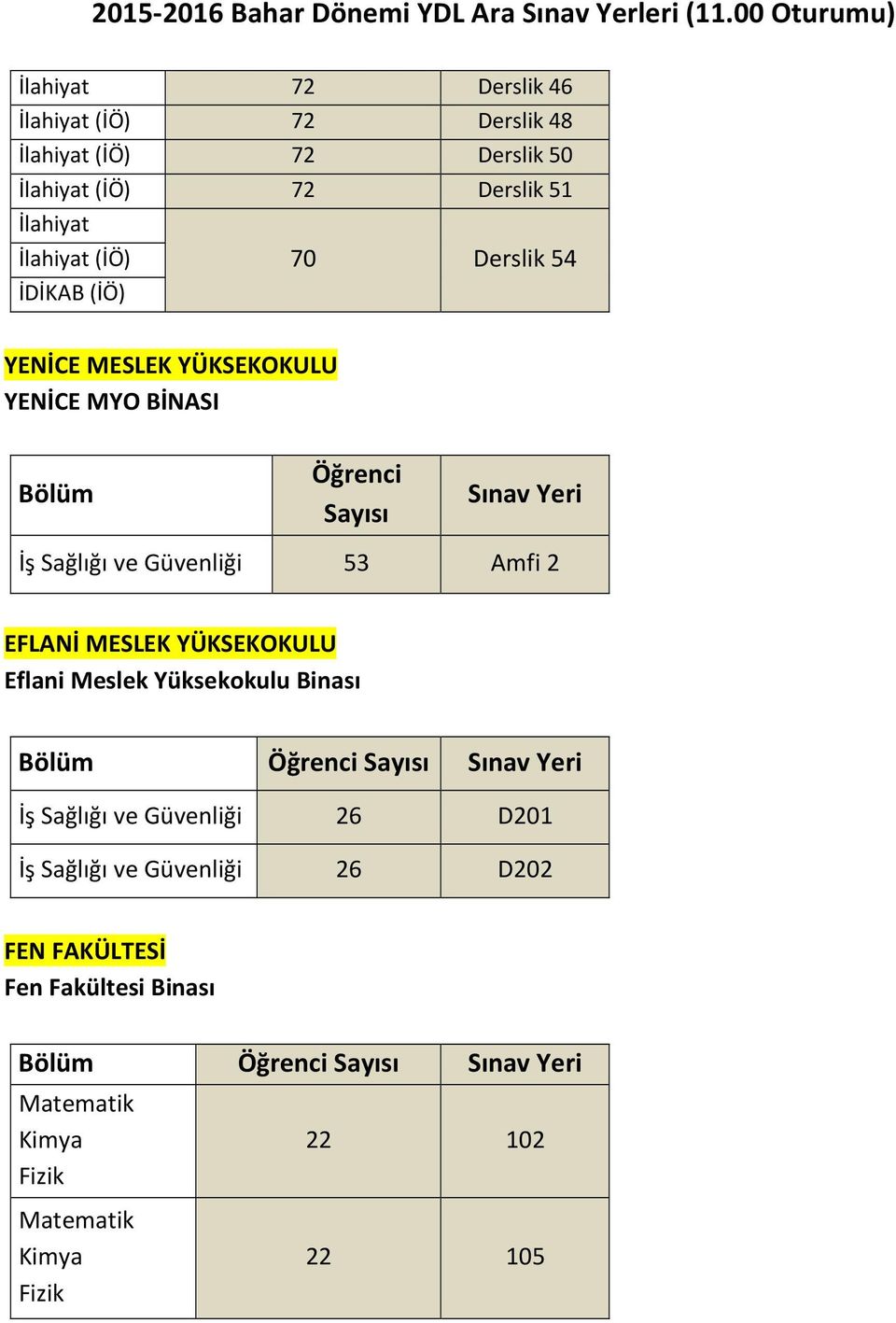 Amfi 2 EFLANİ MESLEK YÜKSEKOKULU Eflani Meslek Yüksekokulu Binası Yeri İş Sağlığı ve Güvenliği 26 D201 İş Sağlığı