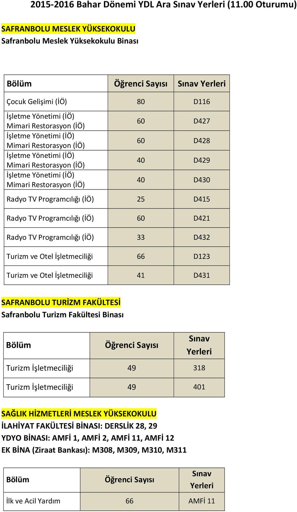 Programcılığı (İÖ) 33 D432 Turizm ve Otel İşletmeciliği 66 D123 Turizm ve Otel İşletmeciliği 41 D431 SAFRANBOLU TURİZM FAKÜLTESİ Safranbolu Turizm Fakültesi Binası Turizm İşletmeciliği 49 318 Turizm