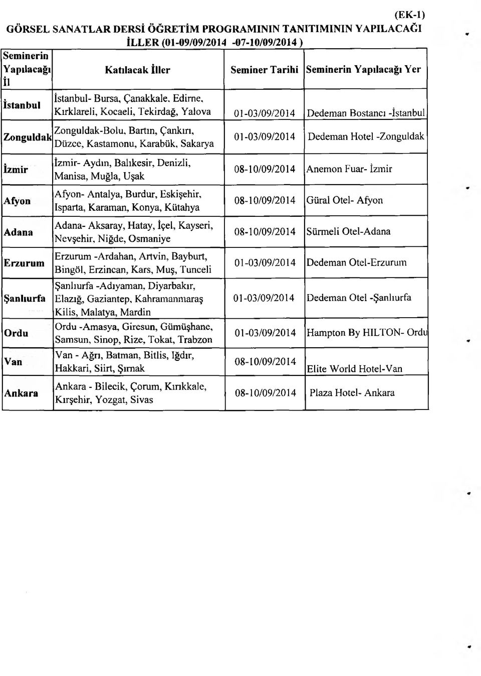 Edime, Kırklareli, Kocaeli, Tekirdağ, Yalova 01-03/09/2014 Dedeman Bostancı -İstanbul Zonguldak Zonguldak-Bolu, Bartın, Çankırı, Düzce, Kastamonu, Karabük, Sakarya 01-03/09/2014 Dedeman Hotel