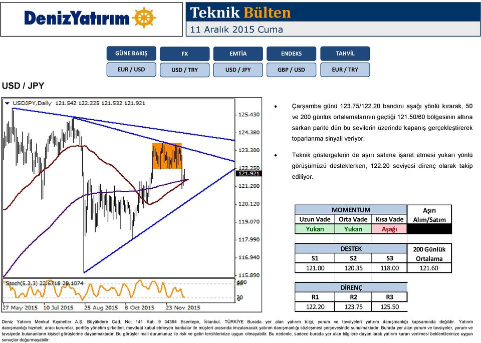 50/60 bölgesinin altına sarkan parite dün bu sevilerin üzerinde kapanış gerçekleştirerek toparlanma sinyali veriyor.