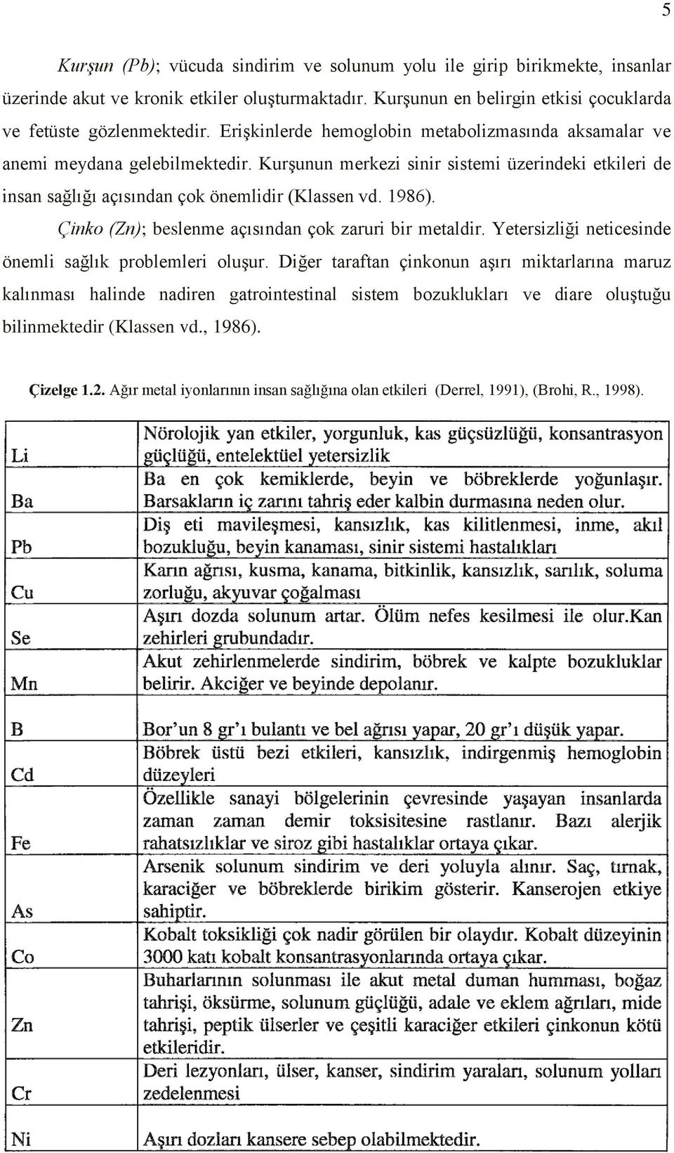 1986). Çinko (Zn); beslenme açısından çok zaruri bir metaldir. Yetersizliği neticesinde önemli sağlık problemleri oluşur.