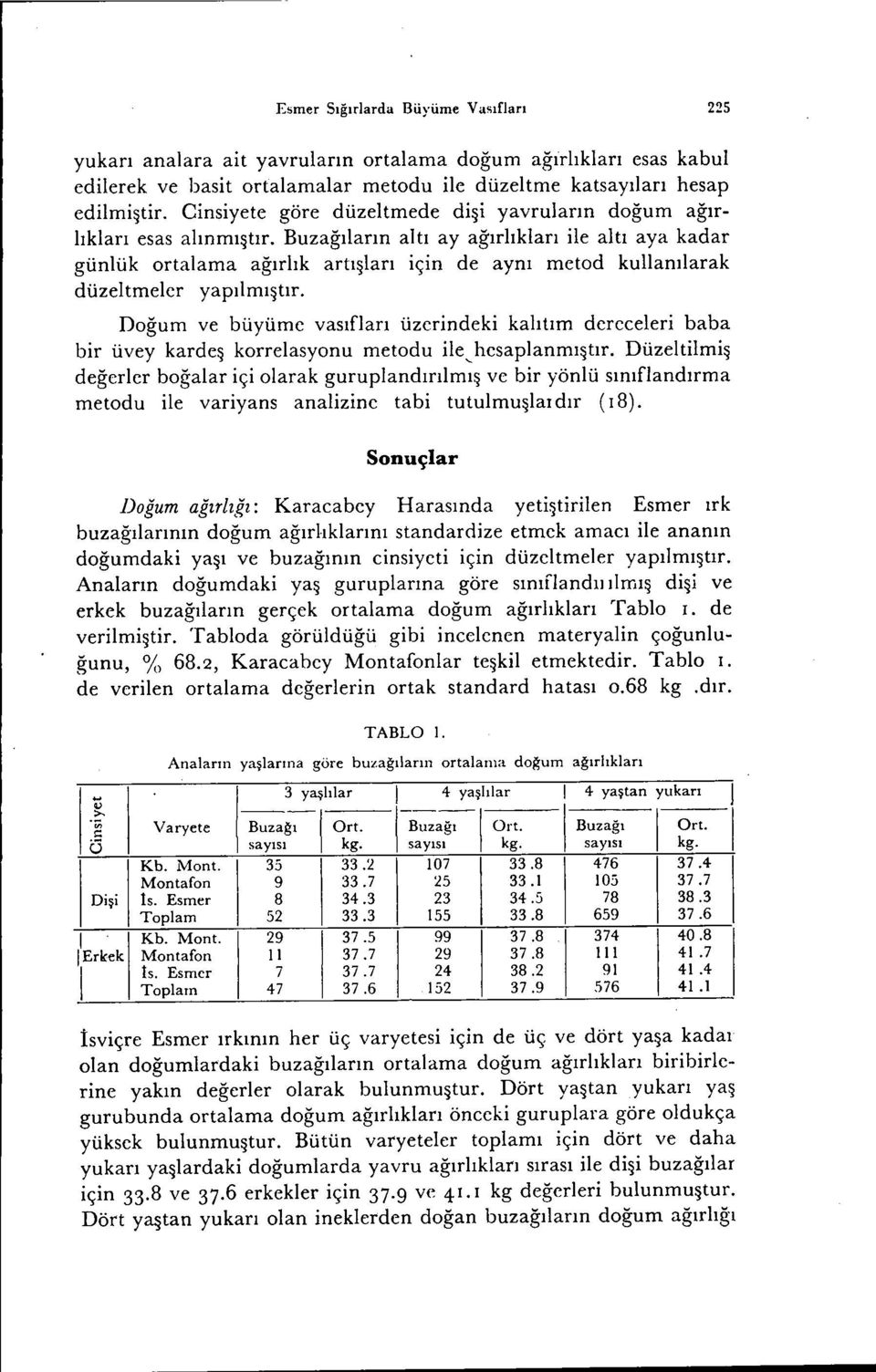 Buzağıların altı ayağırlıkları le altı aya kadar günlük ortalama ağırlık artışları çn de aynı metod kullanılarak düzeltmeler yapılmıştır.