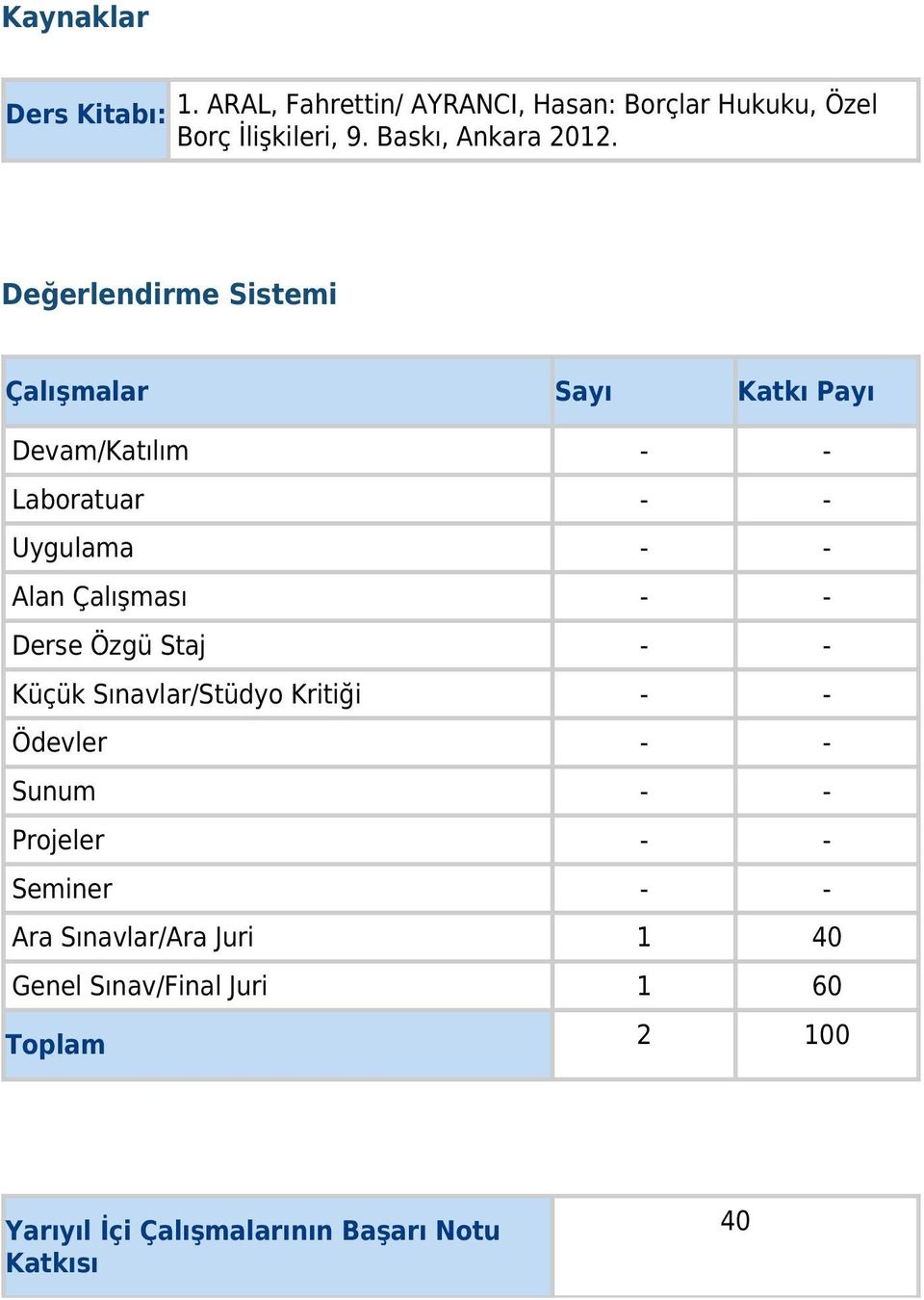 Alan Çalışması - - Derse Özgü Staj - - Küçük Sınavlar/Stüdyo Kritiği - - Ödevler - - Sunum - -