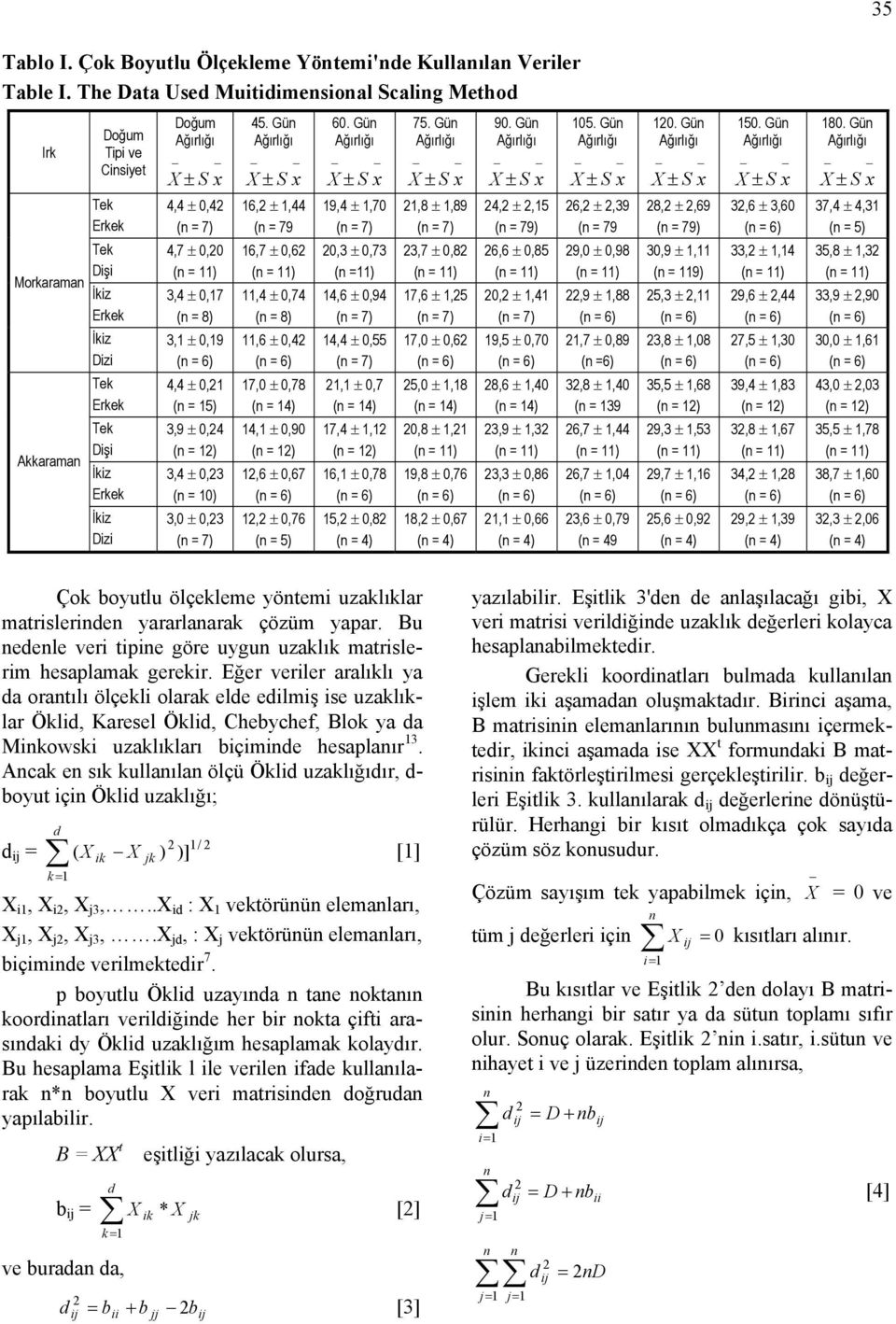 30 ± 03 ( = 7) 45. Gü 6 ± 44 ( = 79 67 ± 06 4 ± 074 ( = 8) 6 ± 04 70 ± 078 ( = 4) 4 ± 090 ( = ) 6 ± 067 ± 076 ( = 5) 60.