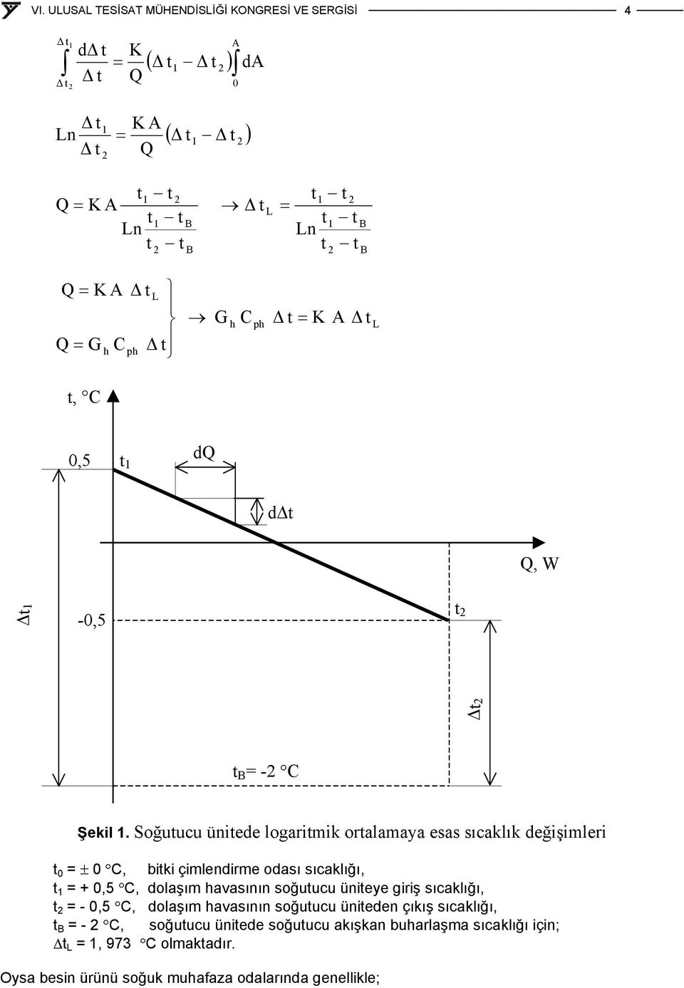 Soğutucu ünitede logaritmik ortalamaya esas sıcaklık değişimleri t 0 ± 0 C, bitki çimlendirme odası sıcaklığı, t 1 + 0,5 C, dolaşım