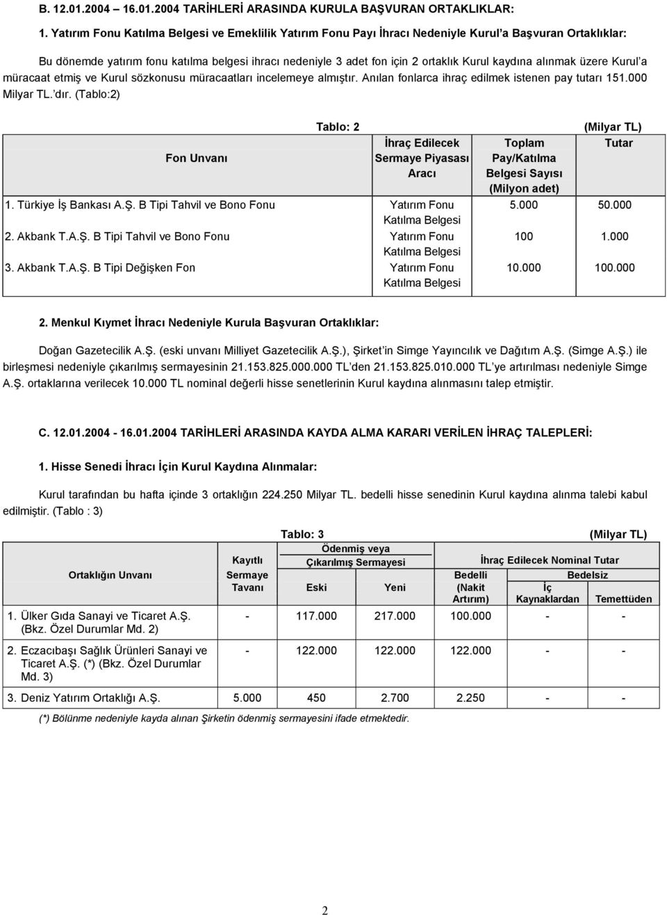 kaydına alınmak üzere Kurul a müracaat etmiş ve Kurul sözkonusu müracaatları incelemeye almıştır. Anılan fonlarca ihraç edilmek istenen pay tutarı 151.000 Milyar TL. dır.