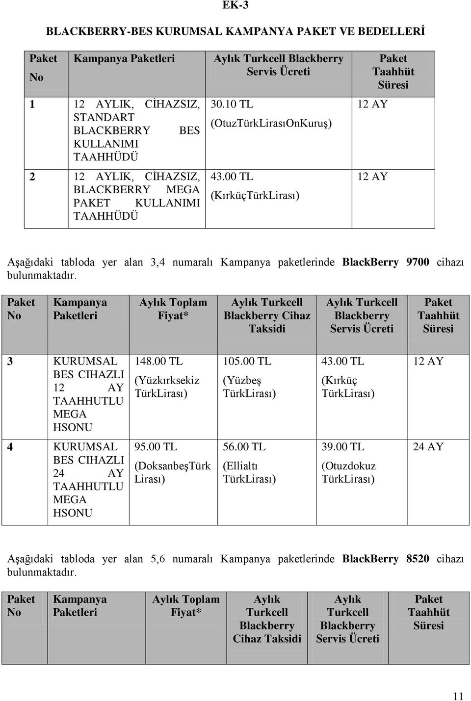 00 TL (Kırküç Taahhüt Süresi 12 AY 12 AY Aşağıdaki tabloda yer alan 3,4 numaralı Kampanya paketlerinde BlackBerry 9700 cihazı bulunmaktadır.