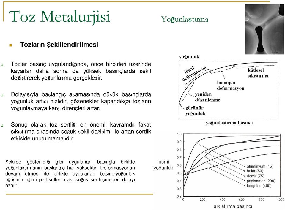 Sonuç olarak toz sertliği en önemli kavramdır fakat sıkıştırma sırasında soğuk şekil değişimi ile artan sertlik etkiside unutulmamalıdır.