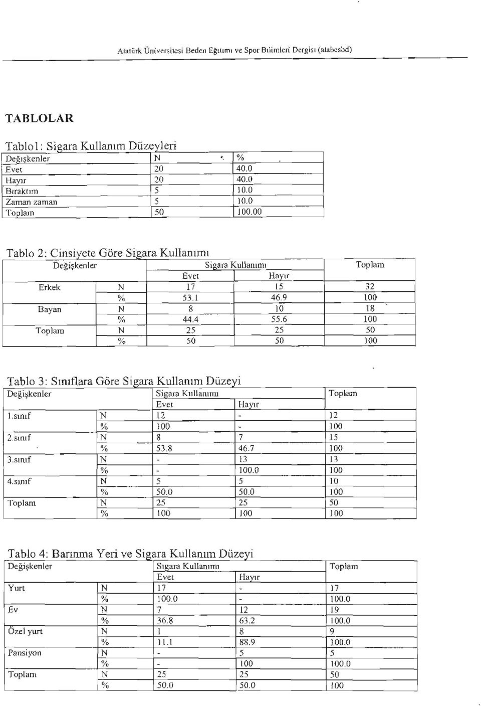 6 100 Toplam N 25 25 50 % 50 50 100 Tabl O 3 S ınıflara üre tgara KU II anıın D" uzey! Deği~kenler Sigara Kullanırın Toplam 1.sınıf N 12 12 % 100-100 2.sınıf N 8 7 15 % 53.8 46.7 100 3.