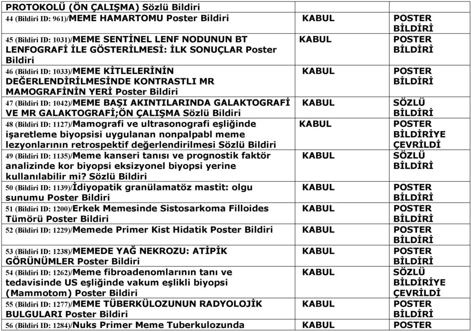 eşliğinde işaretleme biyopsisi uygulanan nonpalpabl meme lezyonlarının retrospektif değerlendirilmesi Sözlü YE 49 ( ID: 1135)/Meme kanseri tanısı ve prognostik faktör analizinde kor biyopsi