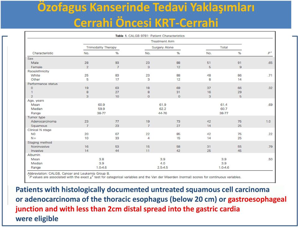 adenocarcinoma of the thoracic esophagus (below 20 cm) or gastroesophageal