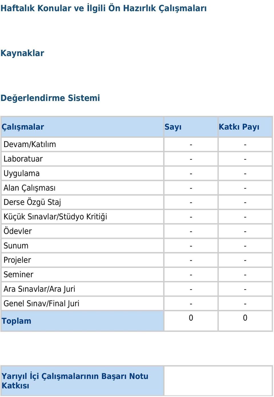 - - Küçük Sınavlar/Stüdyo Kritiği - - Ödevler - - Sunum - - Projeler - - Seminer - - Ara