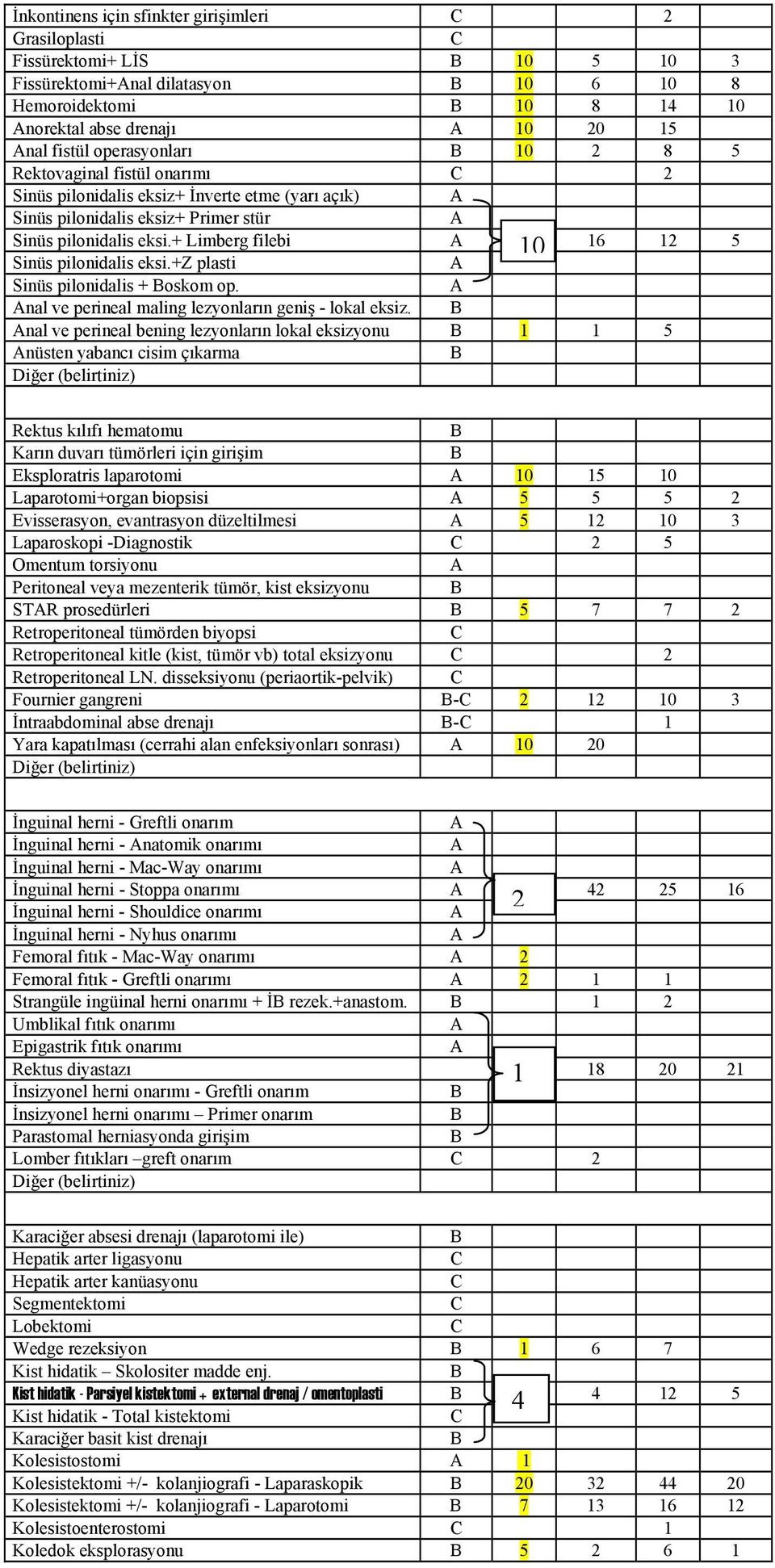 + Limberg filebi 10 16 12 5 Sinüs pilonidalis eksi.+z plasti Sinüs pilonidalis + oskom op. nal ve perineal maling lezyonların geniş - lokal eksiz.