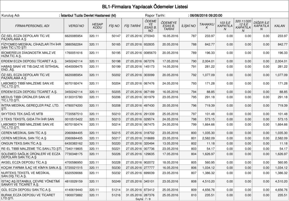 05.2016 789 196.33 0.00 0.00 0.00 196.33 ERDEM ECZA DEPOSU TİCARET A.Ş. 3450242114 320.11 50198 27.05.2016 067276 17.05.2016 790 2,004.01 0.00 0.00 0.00 2,004.01 HABAŞ SiAİ VE TIB.GAZ.VE İSTİHSAL ED.