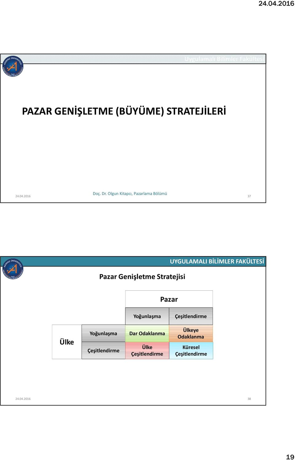 FAKÜLTESİ Pazar Yoğunlaşma Çeşitlendirme Ülke Yoğunlaşma