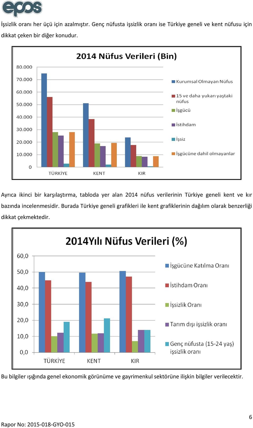 Ayrıca ikinci bir karşılaştırma, tabloda yer alan 2014 nüfus verilerinin Türkiye geneli kent ve kır bazında