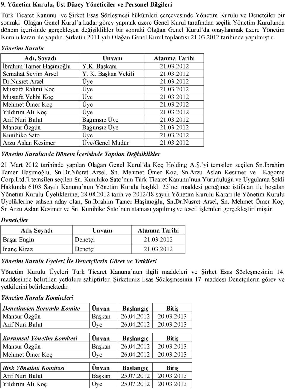 Şirketin 2011 yılı Olağan Genel Kurul toplantısı 21.03.2012 tarihinde yapılmıştır. Adı, Soyadı Unvanı Atanma Tarihi Đbrahim Tamer Haşimoğlu Y.K. Başkanı 21.03.2012 Semahat Sevim Arsel Y. K. Başkan Vekili 21.