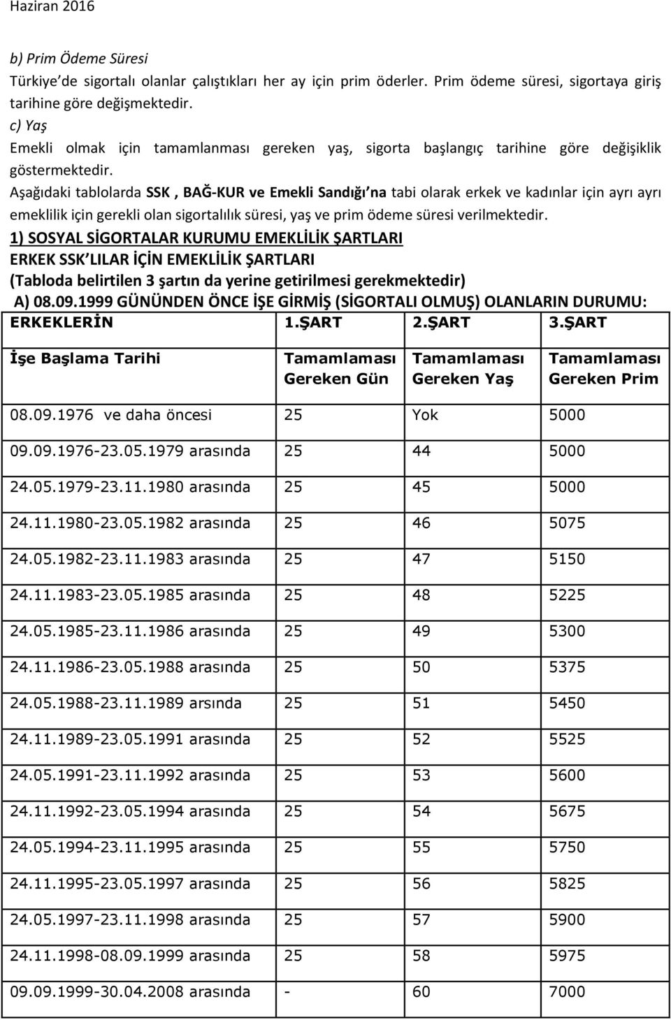 Aşağıdaki tablolarda SSK, BAĞ-KUR ve Emekli Sandığı na tabi olarak erkek ve kadınlar için ayrı ayrı emeklilik için gerekli olan sigortalılık süresi, yaş ve prim ödeme süresi verilmektedir.