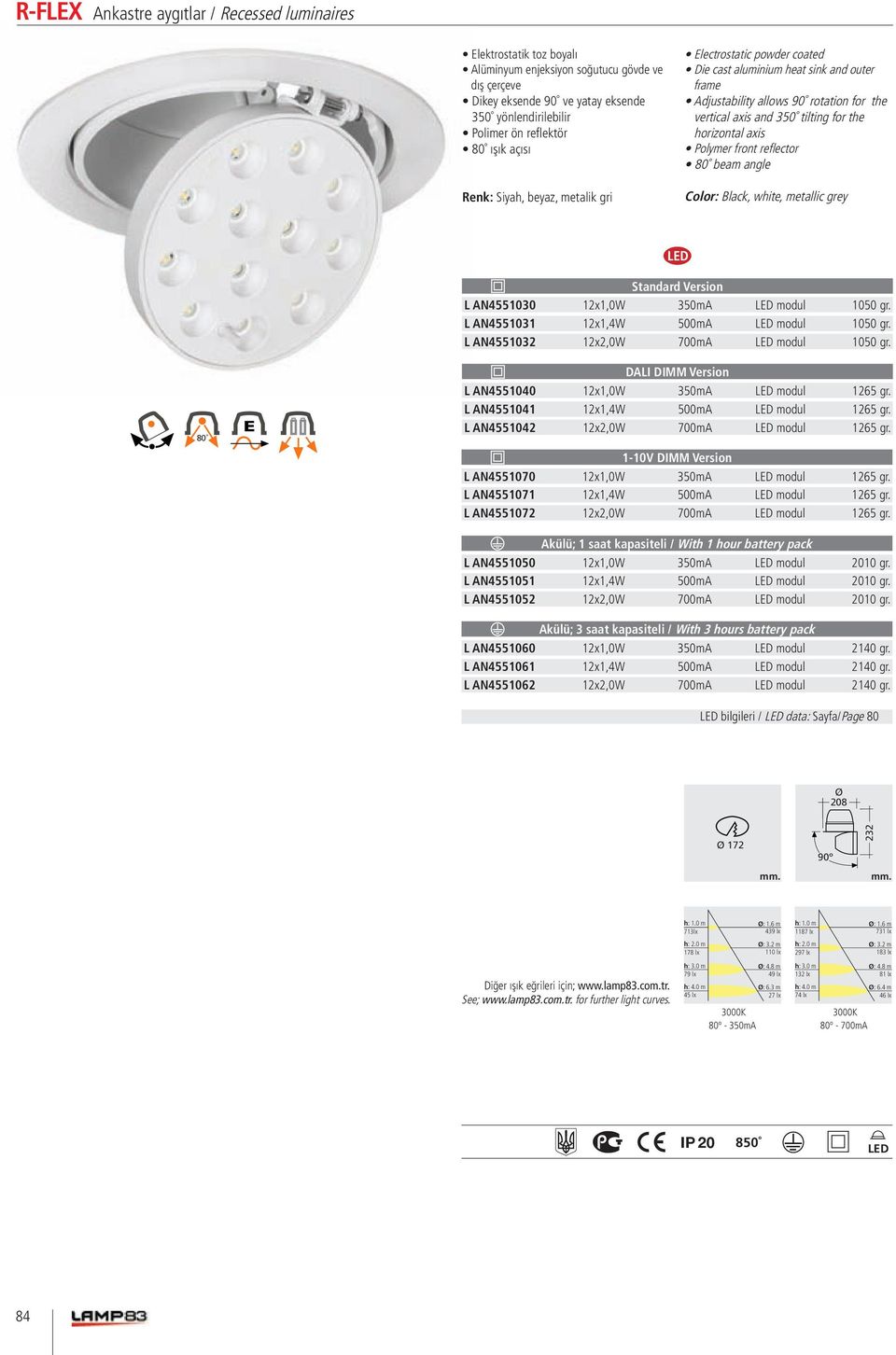 L AN4551041 12x1,4W 500mA LED modul 1265 gr. L AN4551042 12x2,0W 700mA LED modul 1265 gr. 1-10V DIMM Version L AN4551070 12x1,0W 350mA LED modul 1265 gr. L AN4551071 12x1,4W 500mA LED modul 1265 gr.