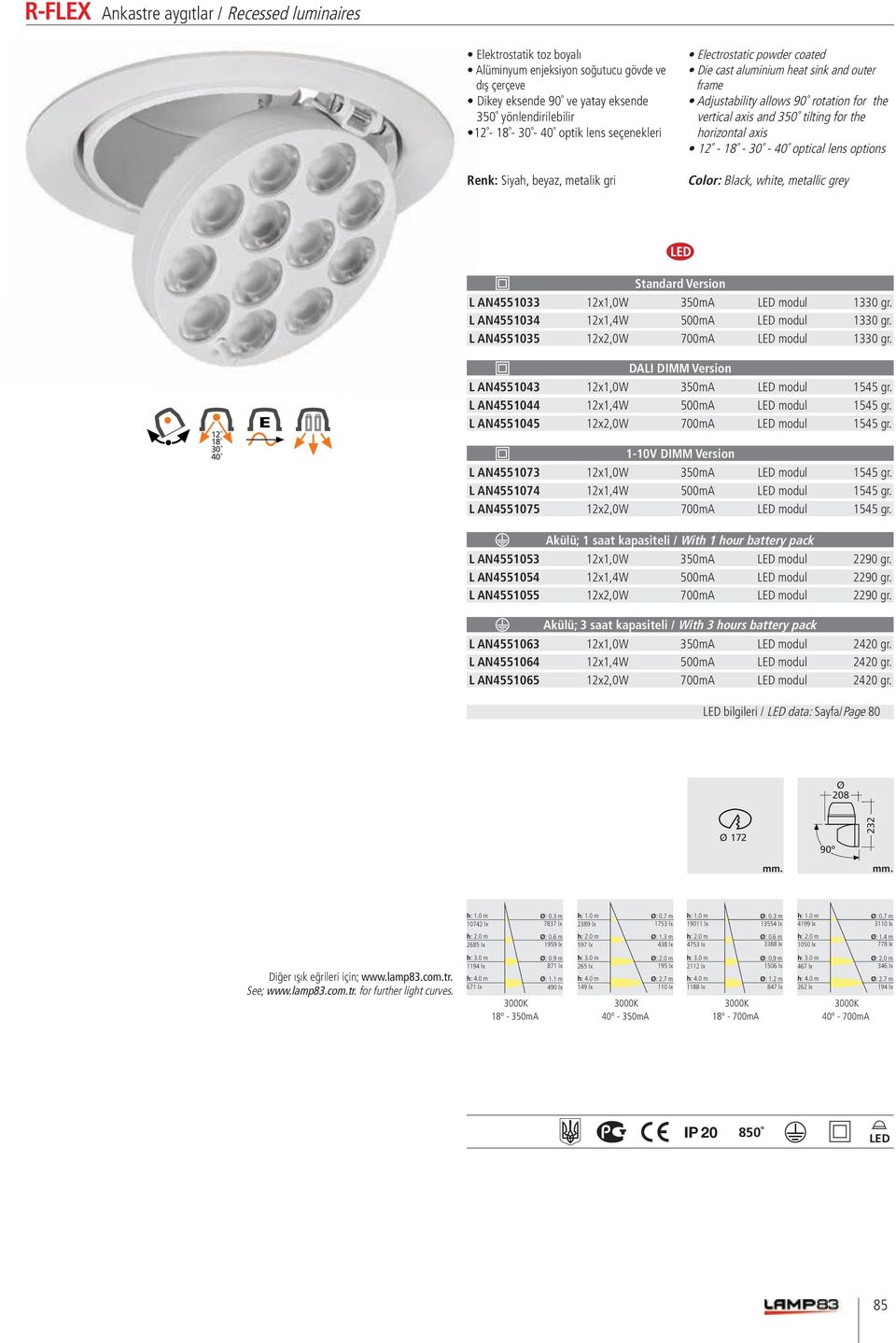 L AN4551044 12x1,4W 500mA LED modul 1545 gr. L AN4551045 12x2,0W 700mA LED modul 1545 gr. 1-10V DIMM Version L AN4551073 12x1,0W 350mA LED modul 1545 gr. L AN4551074 12x1,4W 500mA LED modul 1545 gr.