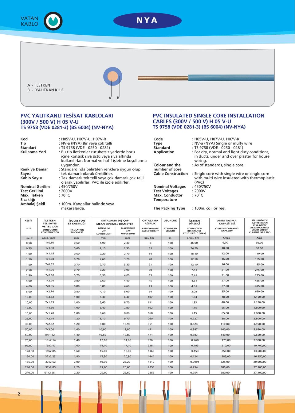 H07V-R : NV-a (NYA) Bir veya çok telli : TS 9758 (VDE - 0250-0281) : Bu tip iletkenler rutubetsiz yerlerde boru içine konsrsk s va üstü veya s va alt nda kullan l rlar.