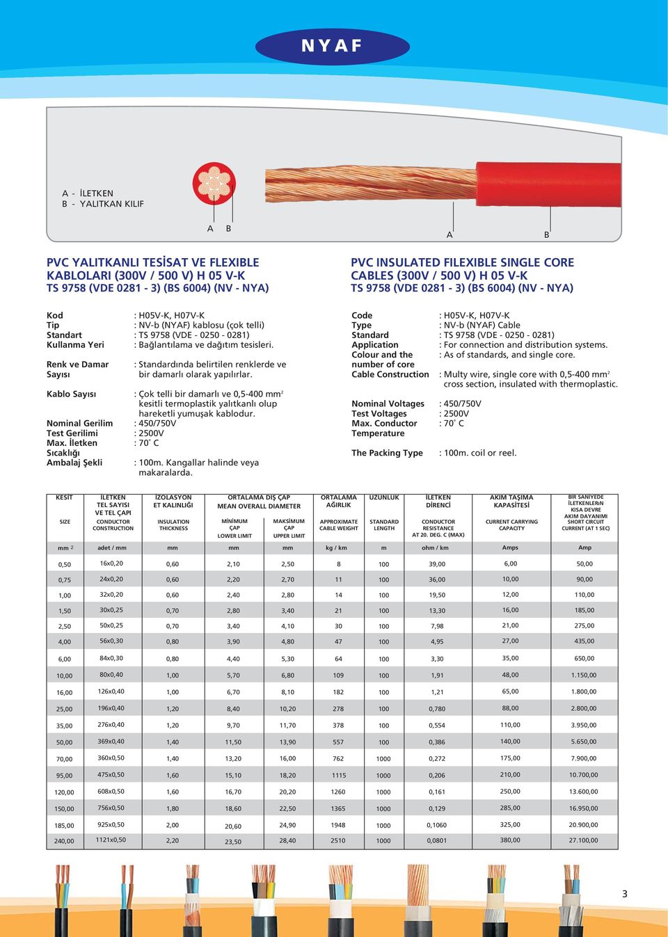 letken S cakl Ambalaj fiekli : H05V-K, H07V-K : NV-b (NYAF) kablosu (çok telli) : TS 9758 (VDE - 0250-0281) : Ba lant lama ve da t m tesisleri.