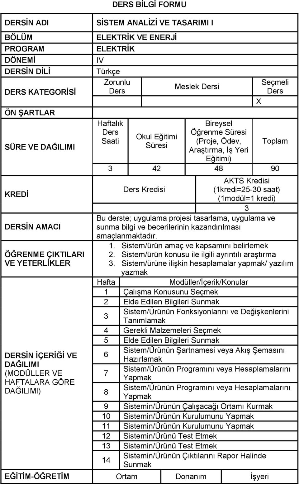 Araştırma, İş Yeri Eğitimi) Seçmeli Ders X Toplam 3 42 48 90 AKTS Kredisi Ders Kredisi (1kredi=25-30 saat) (1modül=1 kredi) 3 Bu derste; uygulama projesi tasarlama, uygulama ve sunma bilgi ve