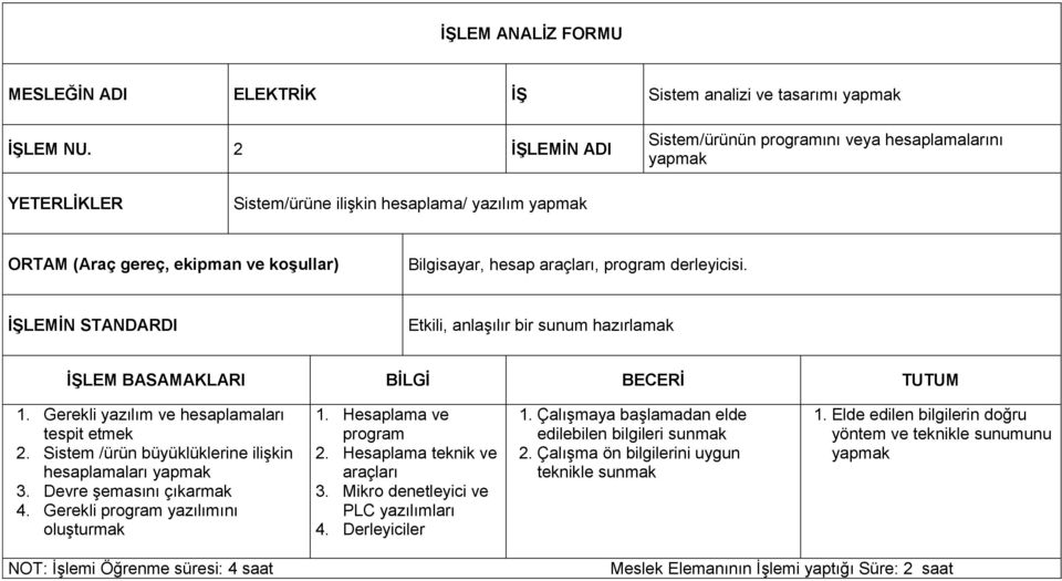 program derleyicisi. İŞLEMİN STANDARDI Etkili, anlaşılır bir sunum hazırlamak İŞLEM BASAMAKLARI BİLGİ BECERİ TUTUM 1. Gerekli yazılım ve hesaplamaları tespit etmek 2.