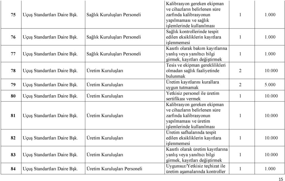 Üretim Kuruluşları 8 Uçuş Standartları Daire Bşk. Üretim Kuruluşları 82 Uçuş Standartları Daire Bşk. Üretim Kuruluşları 83 Uçuş Standartları Daire Bşk.