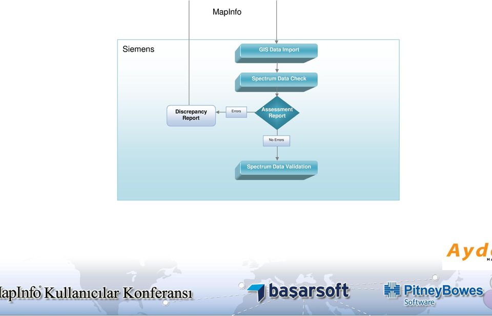 Report Errors Assessment Report