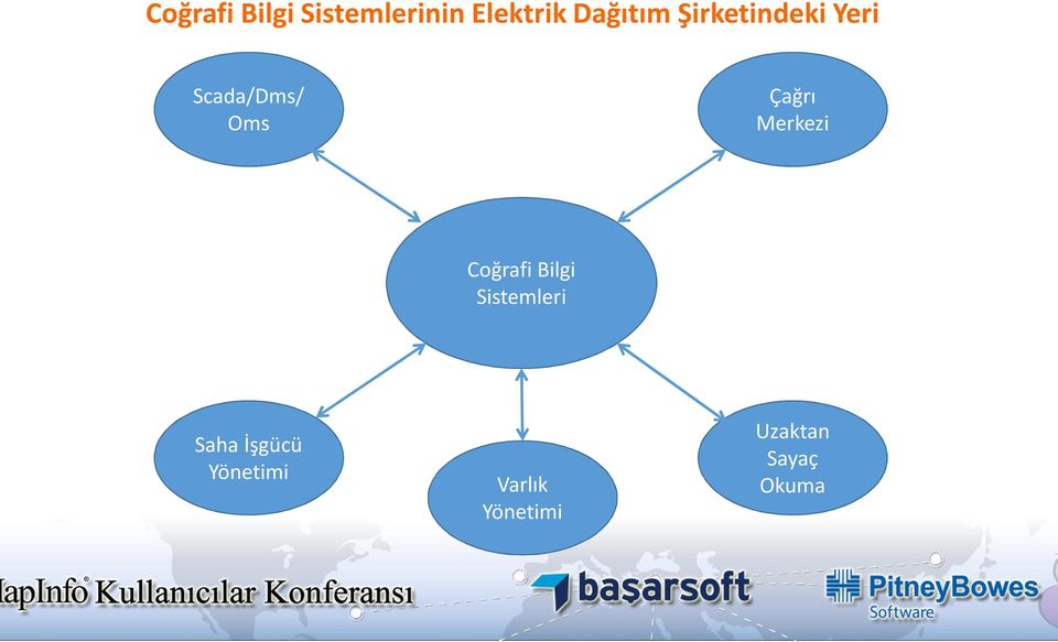 Çağrı Merkezi Coğrafi Bilgi Sistemleri Saha