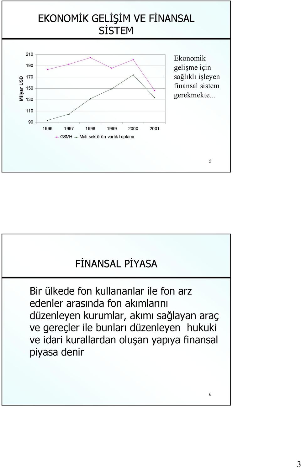 .. 110 90 1996 1997 1998 1999 2000 2001 GSMH Mali sektörün varlık toplamı 5 FİNANSAL PİYASA Bir ülkede fon