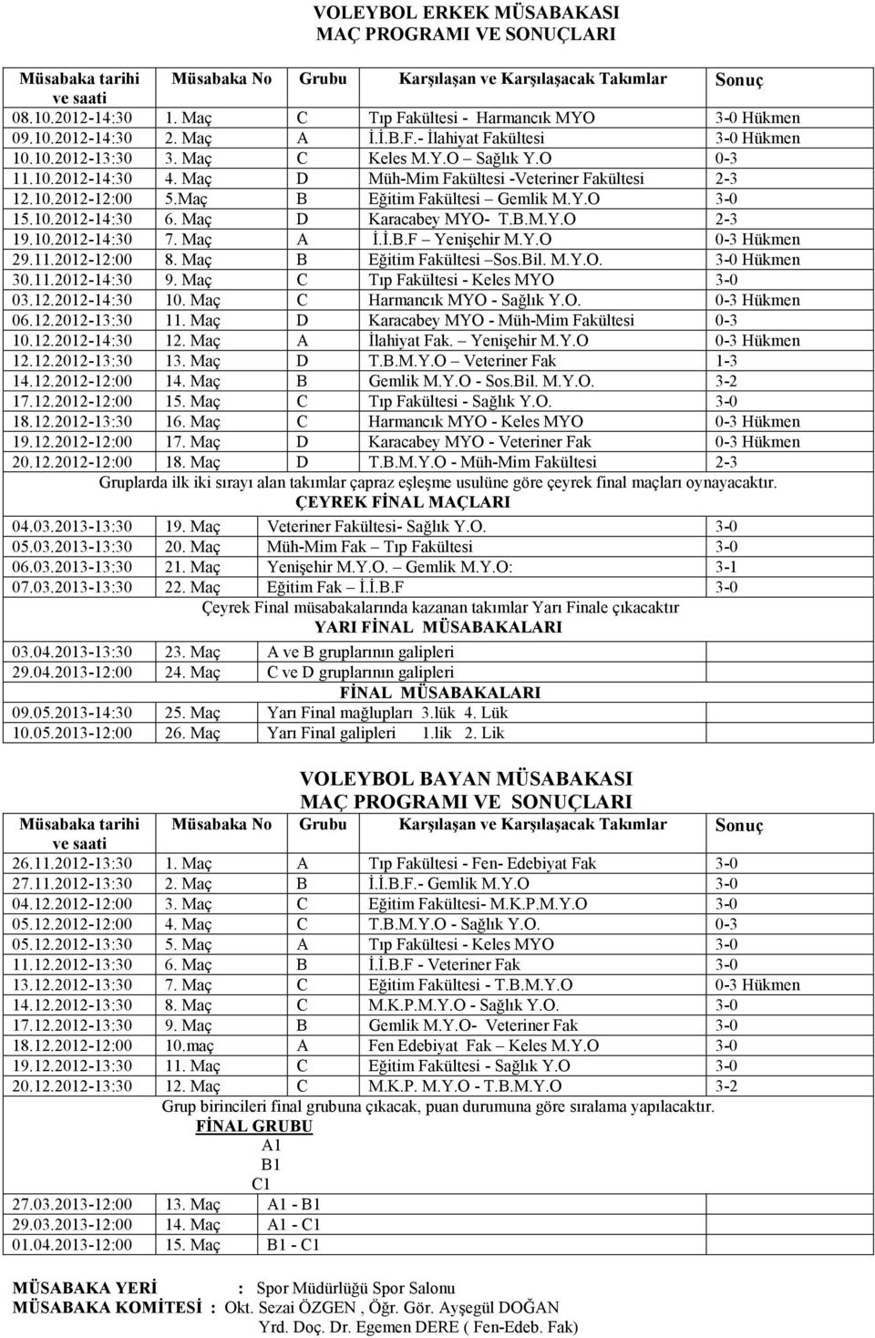 Maç A Đ.Đ.B.F Yenişehir M.Y.O 0-3 Hükmen 29.11.2012-12:00 8. Maç B Eğitim Fakültesi Sos.Bil. M.Y.O. 3-0 Hükmen 30.11.2012-14:30 9. Maç C Tıp Fakültesi - Keles MYO 3-0 03.12.2012-14:30 10.