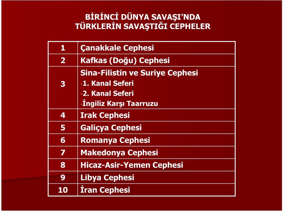 Kanal Seferi -İngiliz Karşı Taarruzu 4 Irak Cephesi 5 Galiçya Cephesi 6 Romanya