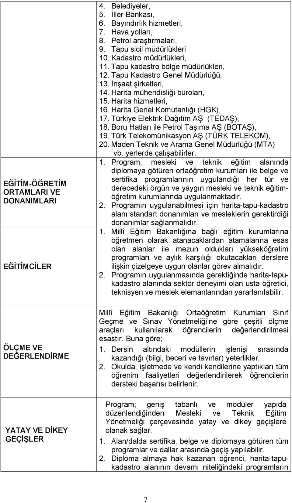 Harita mühendisliği büroları, 15. Harita hizmetleri, 16. Harita Genel Komutanlığı (HGK), 17. Türkiye Elektrik Dağıtım AŞ (TEDAŞ), 18. Boru Hatları ile Petrol Taşıma AŞ (BOTAŞ), 19.