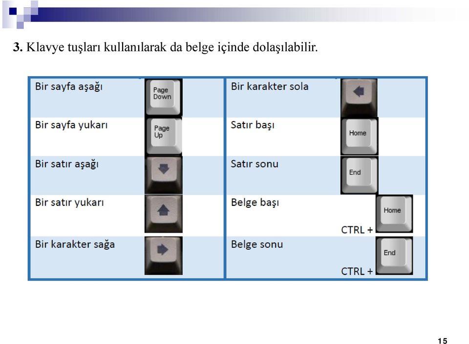 kullanılarak da