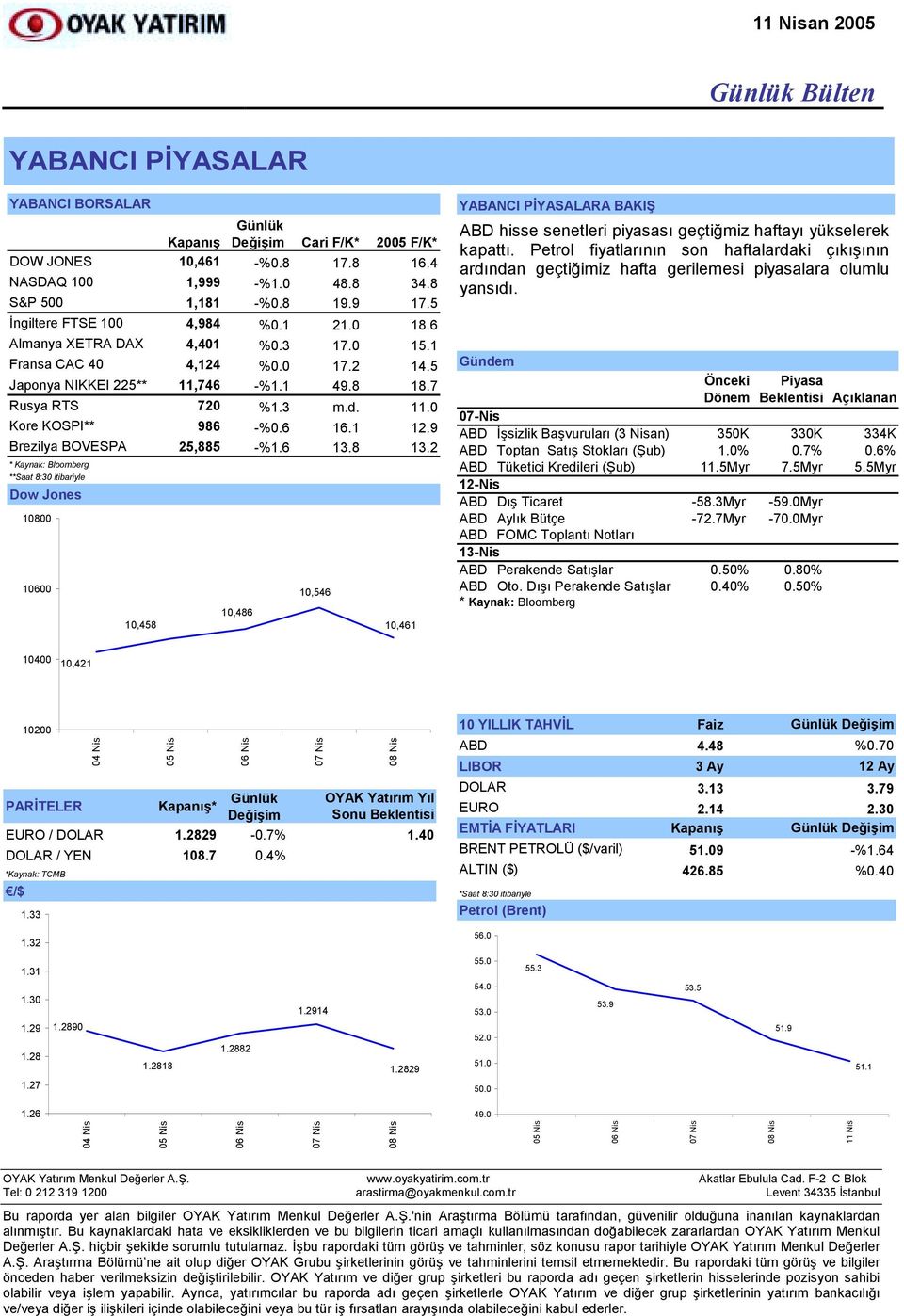 9 Brezilya BOVESPA 25,885 -%1.6 13.8 13.