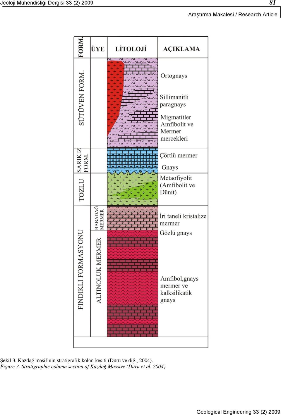 Kazdağ masifinin stratigrafik kolon kesiti (Duru ve diğ., 2004).