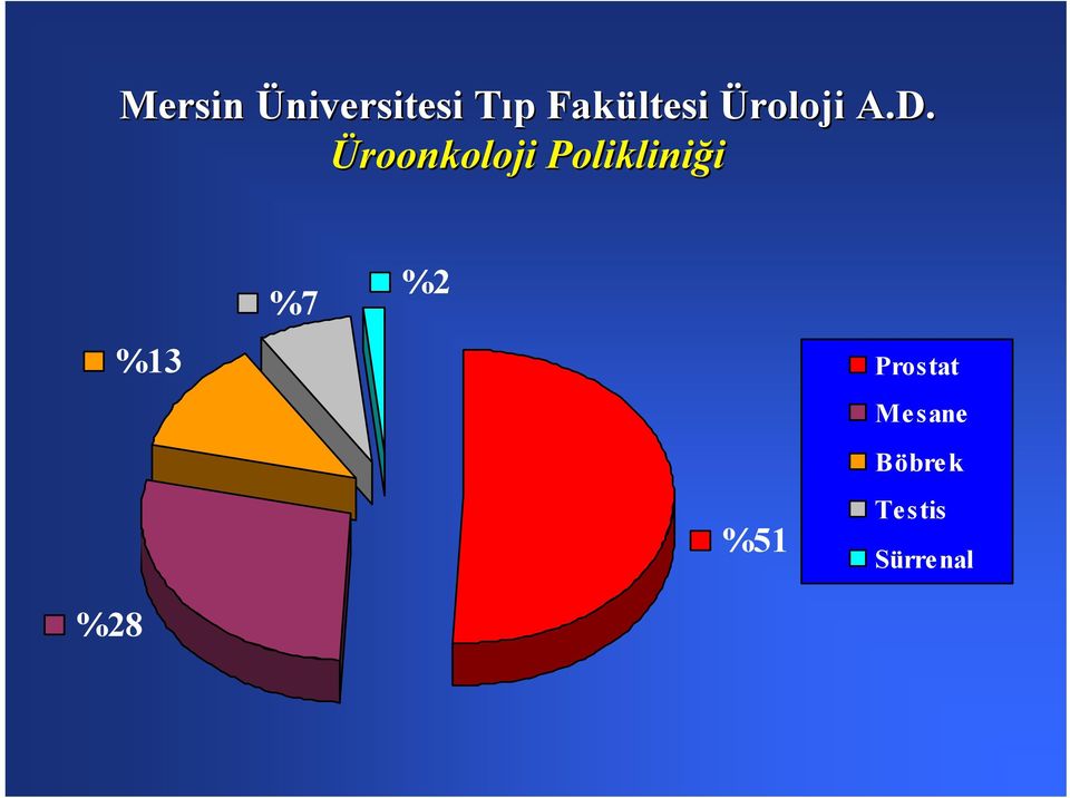 Üroonkoloji Polikliniği %13 %7