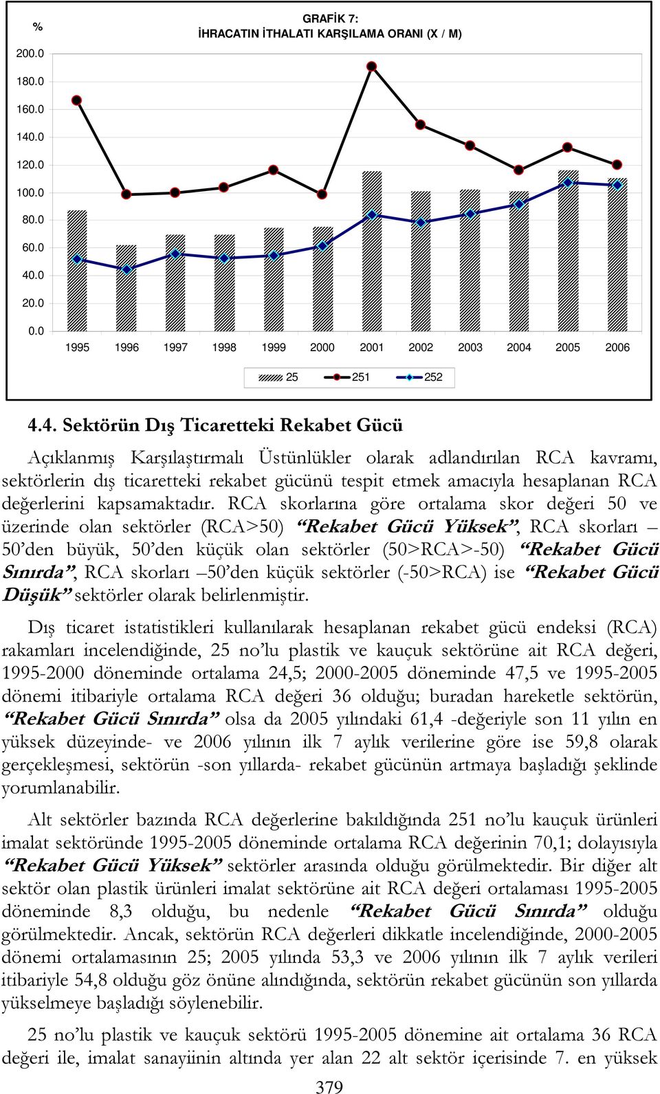 .0 20.0 0.0 1995 1996 1997 1998 1999 2000 2001 2002 2003 2004 