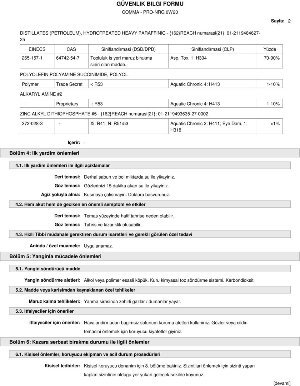 1: H304 70-90% POLYOLEFIN POLYAMINE SUCCINIMIDE, POLYOL Polymer Trade Secret -: R53 Aquatic Chronic 4: H413 1-10% ALKARYL AMINE #2 - Proprietary -: R53 Aquatic Chronic 4: H413 1-10% ZINC ALKYL